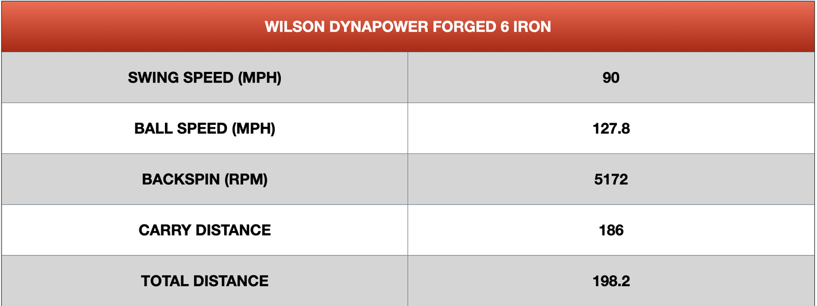Wilson Dynapower Forged Irons